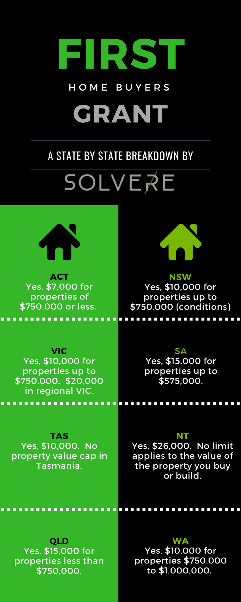 Everything you need to know about the First Home Buyers Grant Solvere